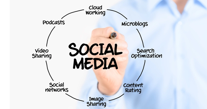 social_media_marketing_detail